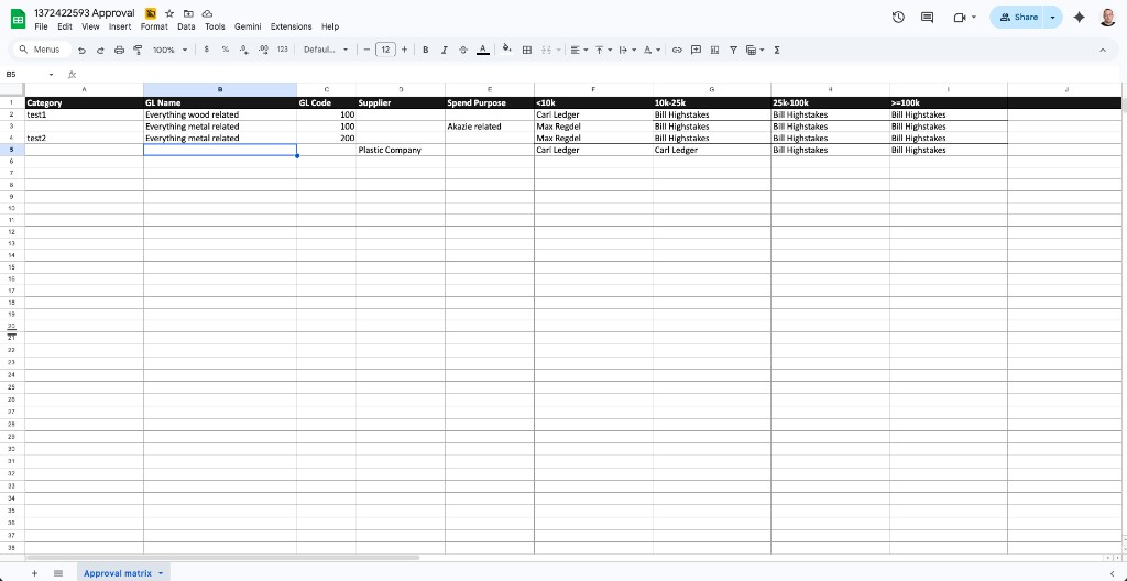 Voorbeeld van een spreadsheet met een goedkeuringsmatrix